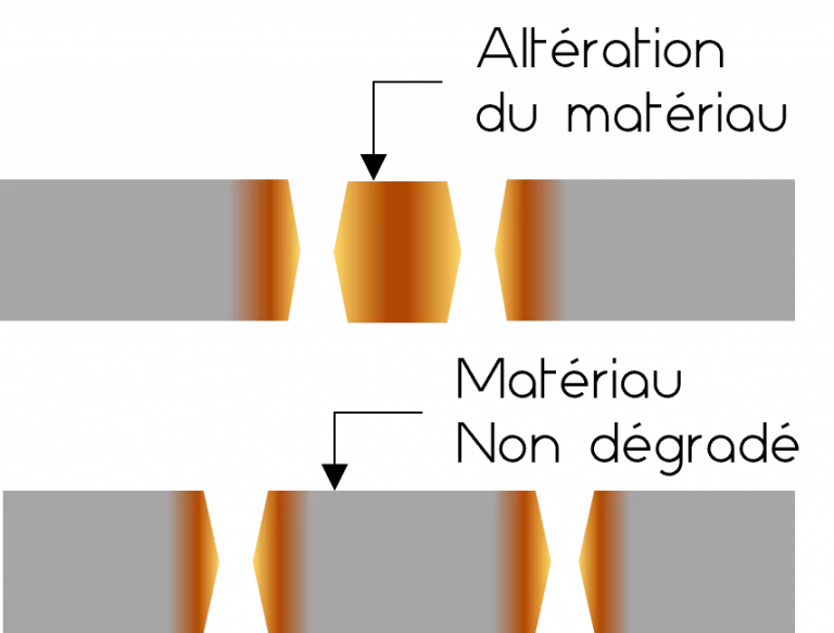 zone affectee thermiquement